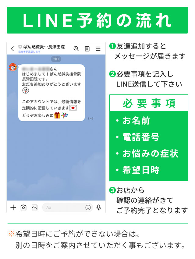 LINE予約の流れ